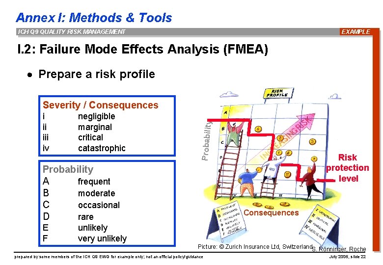 Annex I: Methods & Tools ICH Q 9 QUALITY RISK MANAGEMENT EXAMPLE I. 2: