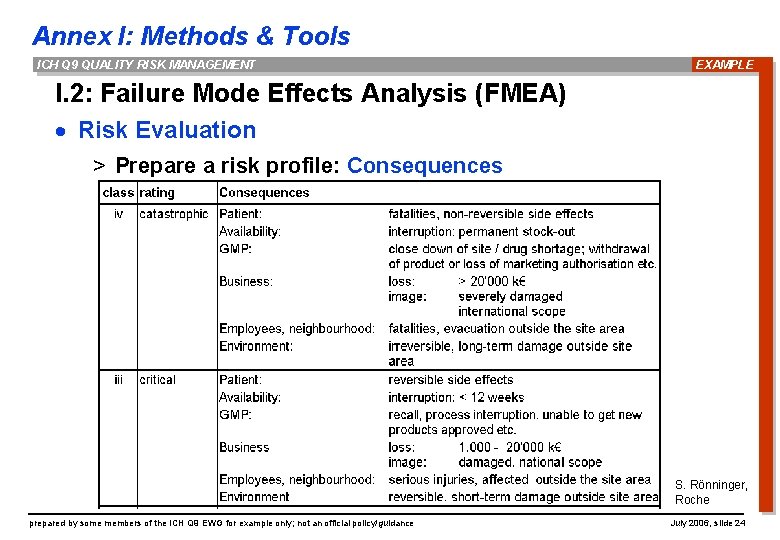 Annex I: Methods & Tools ICH Q 9 QUALITY RISK MANAGEMENT EXAMPLE I. 2: