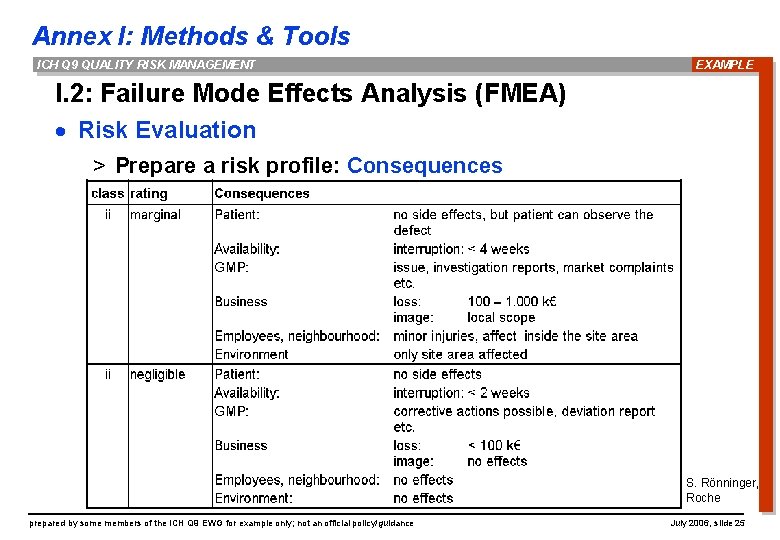 Annex I: Methods & Tools ICH Q 9 QUALITY RISK MANAGEMENT EXAMPLE I. 2: