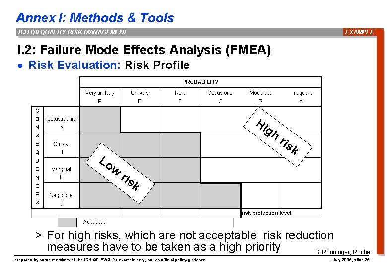 Annex I: Methods & Tools ICH Q 9 QUALITY RISK MANAGEMENT EXAMPLE I. 2: