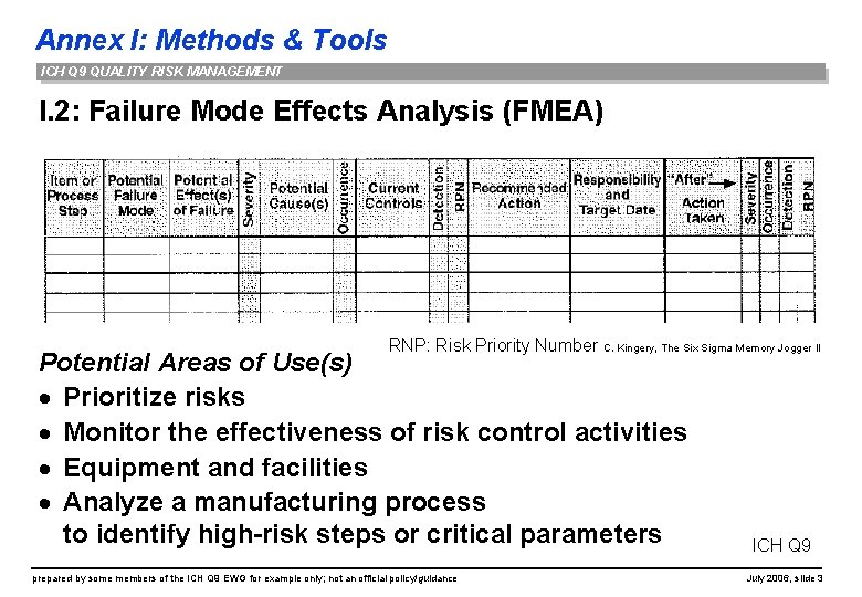 Annex I: Methods & Tools ICH Q 9 QUALITY RISK MANAGEMENT I. 2: Failure