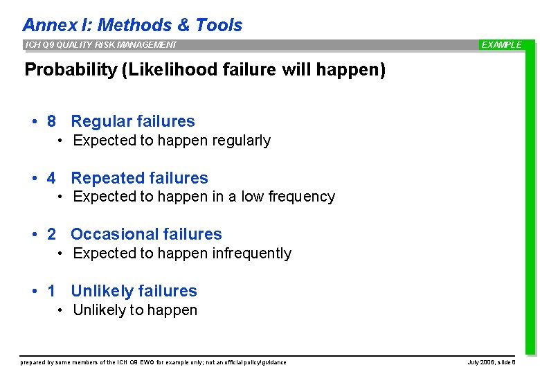 Annex I: Methods & Tools ICH Q 9 QUALITY RISK MANAGEMENT EXAMPLE Probability (Likelihood