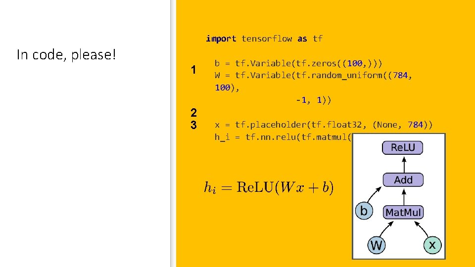 import tensorflow as tf In code, please! 1. Create model weights, including initialization a.