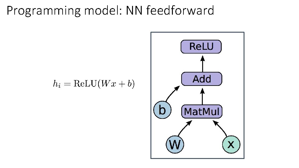 Programming model: NN feedforward 