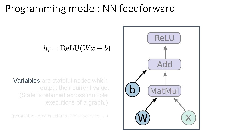 Programming model: NN feedforward Variables are stateful nodes which output their current value. (State