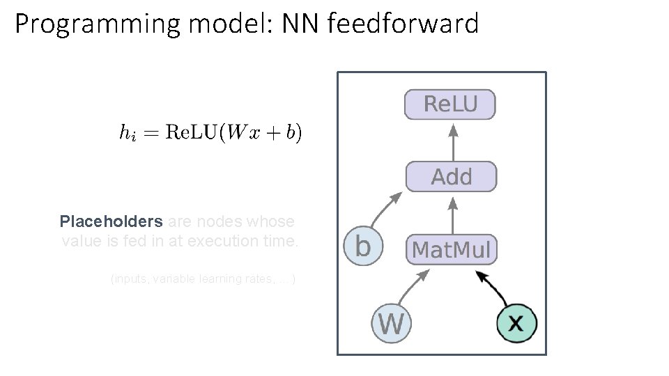Programming model: NN feedforward Placeholders are nodes whose value is fed in at execution
