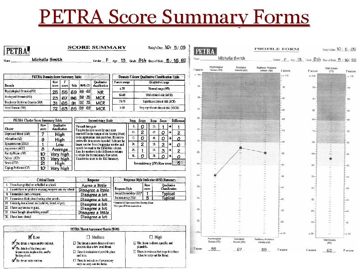 PETRA Score Summary Forms 