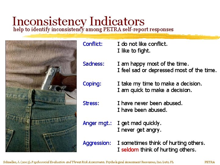 Inconsistency Indicators help to identify inconsistency among PETRA self-report responses Conflict: I do not