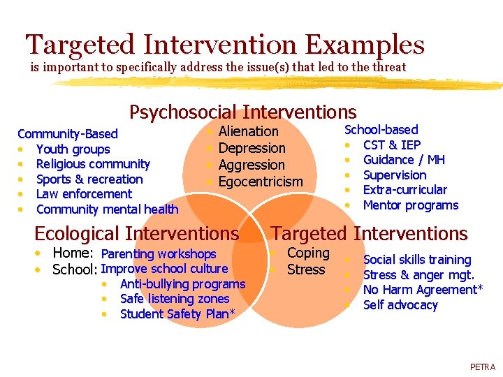 Targeted Intervention Examples is important to specifically address the issue(s) that led to the