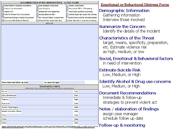 Emotional or Behavioral Distress Form Demographic Information Gathering information Interview those involved Summarize the