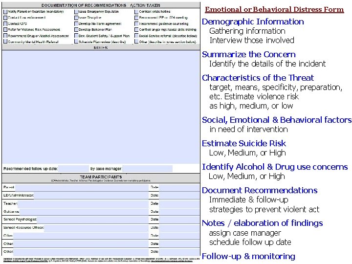 Emotional or Behavioral Distress Form Demographic Information Gathering information Interview those involved Summarize the