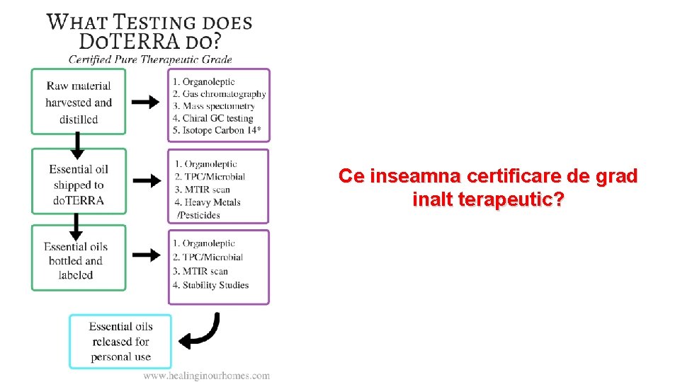 Ce inseamna certificare de grad inalt terapeutic? Ce inseamna certificare de grad inalt terapeutic?