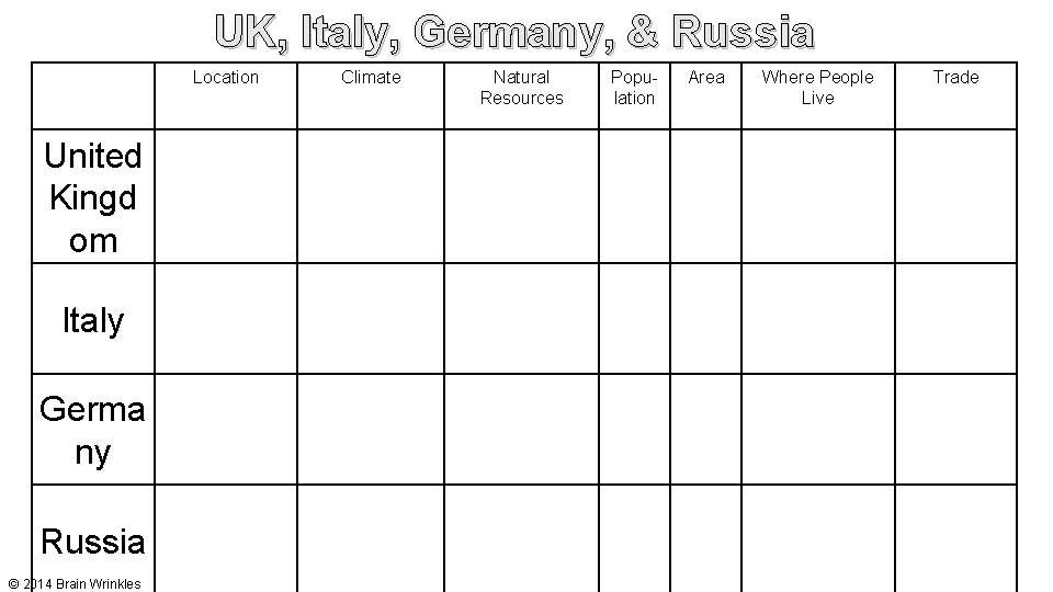 UK, Italy, Germany, & Russia Location United Kingd om Italy Germa ny Russia ©