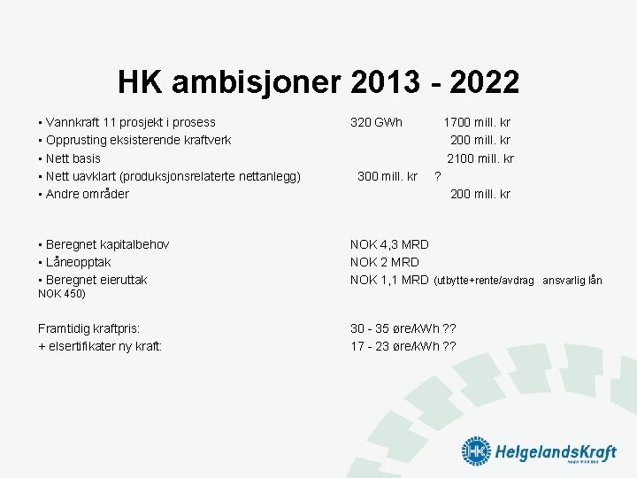 HK ambisjoner 2013 - 2022 • Vannkraft 11 prosjekt i prosess • Opprusting eksisterende