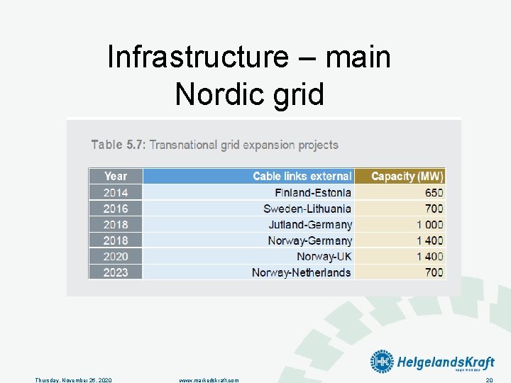 Infrastructure – main Nordic grid Thursday, November 26, 2020 www. markedskraft. com 20 