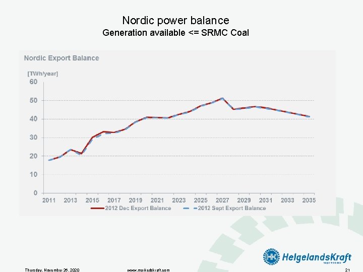 Nordic power balance Generation available <= SRMC Coal Thursday, November 26, 2020 www. markedskraft.