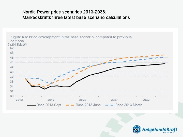 Nordic Power price scenarios 2013 -2035: Markedskrafts three latest base scenario calculations 22 