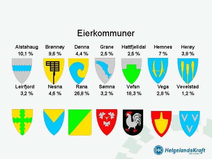 Eierkommuner Alstahaug 10, 1 % Leirfjord 3, 2 % Brønnøy 9, 6 % Dønna