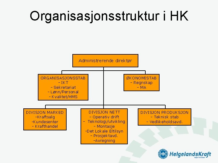 Organisasjonsstruktur i HK Administrerende direktør ORGANISASJONSSTAB - IKT - Sekretariat - Lønn/Personal - Kvalitet/HMS