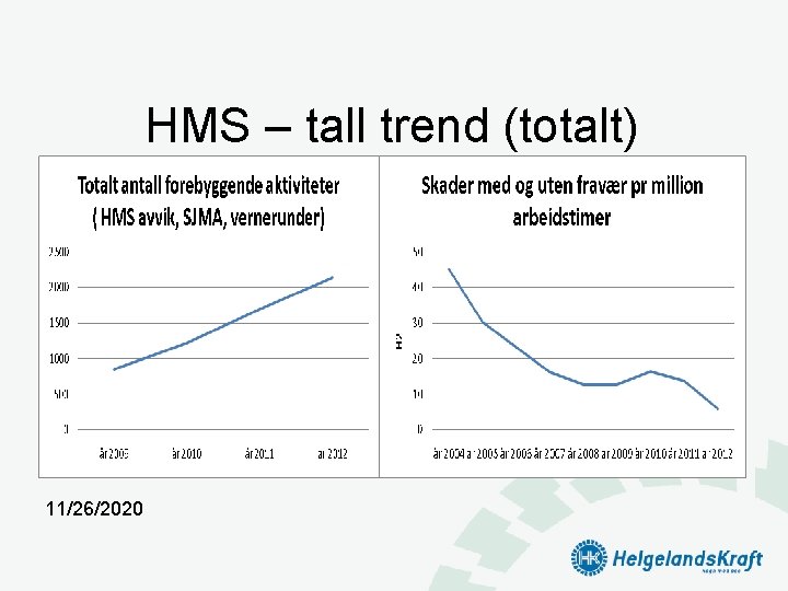 HMS – tall trend (totalt) 11/26/2020 