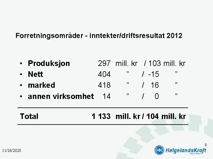 Forretningsområder - inntekter/driftsresultat 2012 • • Produksjon 297 mill. kr Nett 404 ” marked