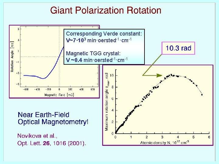 Corresponding Verde constant: V~7· 103 min·oersted-1·cm-1 Magnetic TGG crystal: V ~0. 4 min·oersted-1·cm-1 