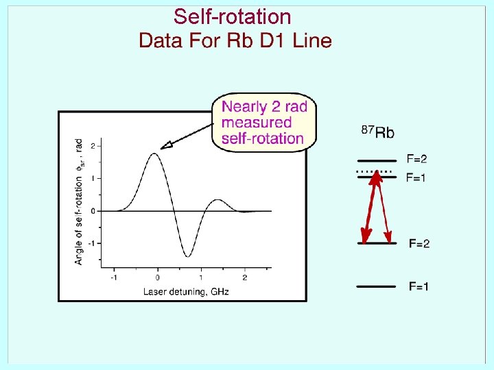 Self-rotation 