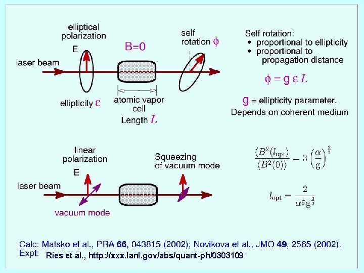 Ries et al. , http: //xxx. lanl. gov/abs/quant-ph/0303109 