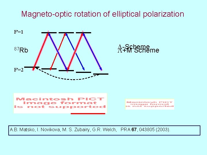 Magneto-optic rotation of elliptical polarization F'=1 87 Rb -Scheme +M Scheme F'=2 A. B.