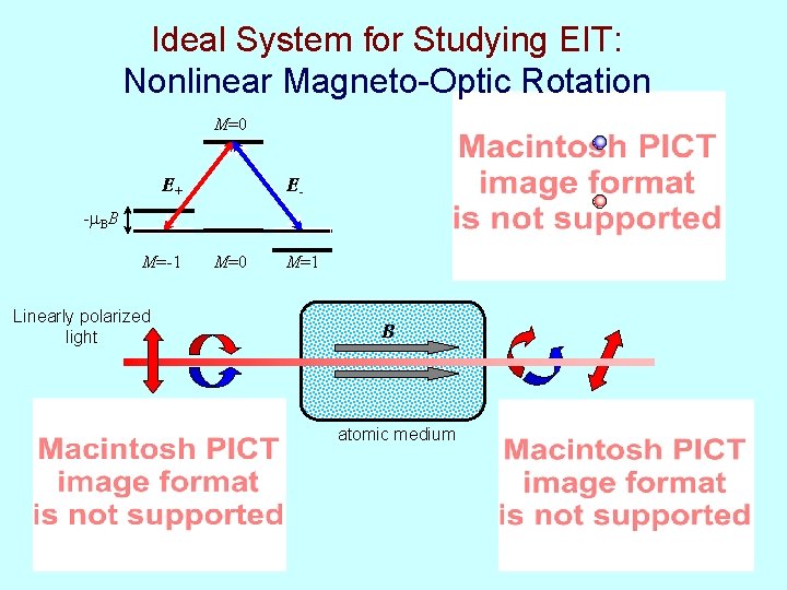 Ideal System for Studying EIT: Nonlinear Magneto-Optic Rotation M=0 E+ E- - BB M=-1