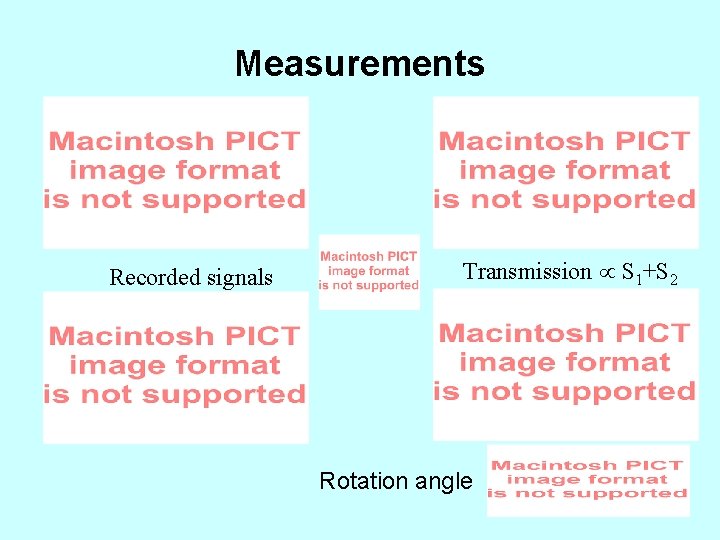 Measurements Recorded signals Transmission S 1+S 2 Rotation angle 