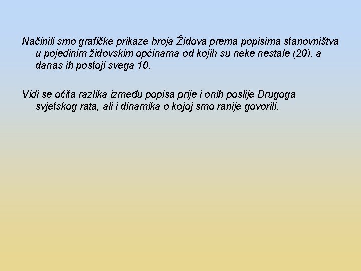 Načinili smo grafičke prikaze broja Židova prema popisima stanovništva u pojedinim židovskim općinama od