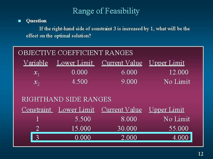 Range of Feasibility n Question If the right-hand side of constraint 3 is increased