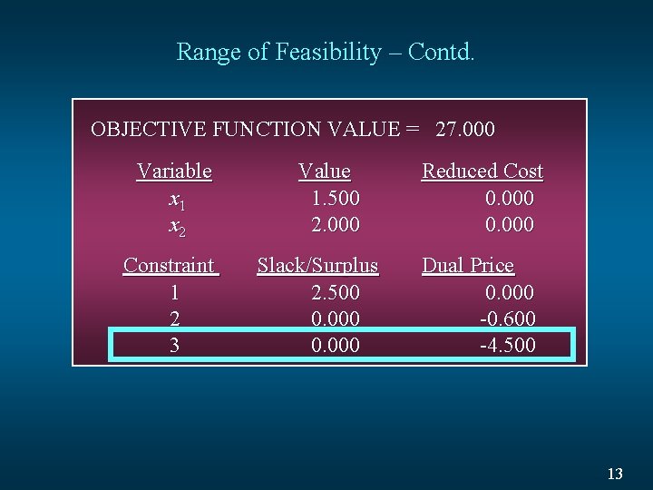 Range of Feasibility – Contd. OBJECTIVE FUNCTION VALUE = 27. 000 Variable x 1