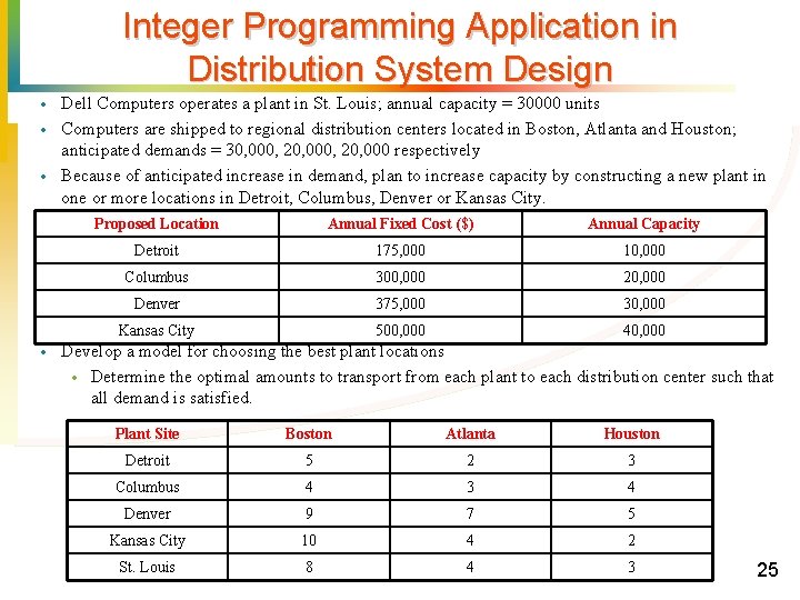 Integer Programming Application in Distribution System Design · · Dell Computers operates a plant