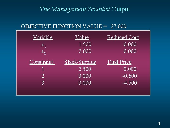 The Management Scientist Output OBJECTIVE FUNCTION VALUE = 27. 000 Variable x 1 x
