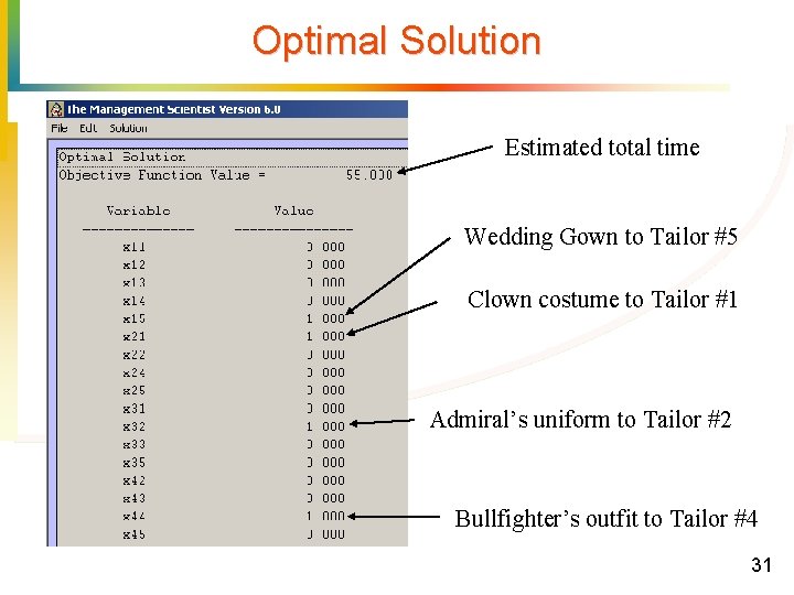 Optimal Solution Estimated total time Wedding Gown to Tailor #5 Clown costume to Tailor