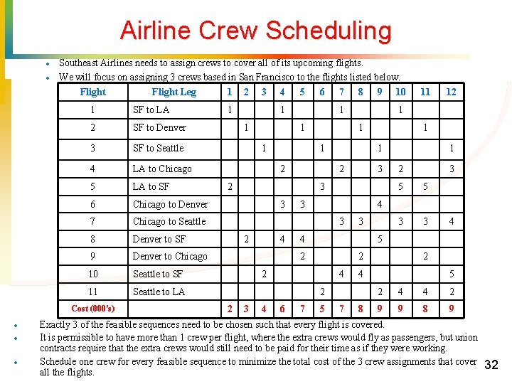 Airline Crew Scheduling · · Southeast Airlines needs to assign crews to cover all