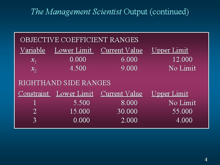 The Management Scientist Output (continued) OBJECTIVE COEFFICIENT RANGES Variable Lower Limit Current Value x