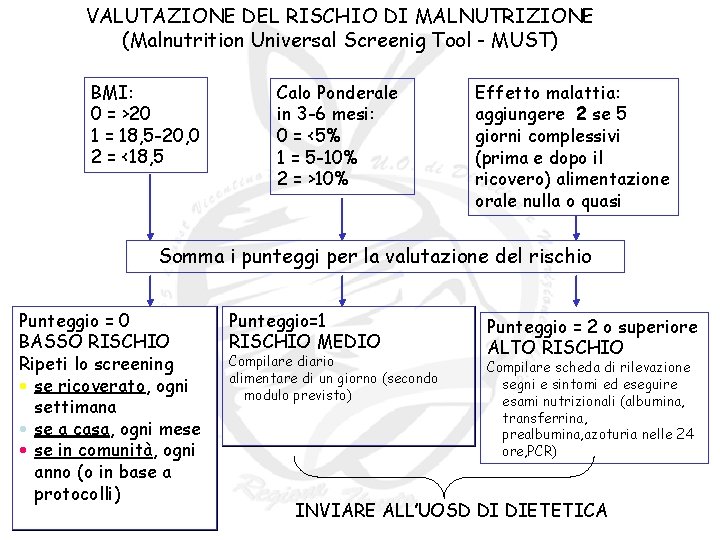 VALUTAZIONE DEL RISCHIO DI MALNUTRIZIONE (Malnutrition Universal Screenig Tool - MUST) BMI: 0 = VALUTAZIONE DEL RISCHIO DI MALNUTRIZIONE (Malnutrition Universal Screenig Tool - MUST) BMI: 0 =
