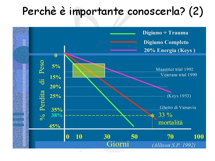 Perchè è importante conoscerla? (2) Perchè è importante conoscerla? (2)
