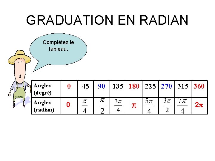 GRADUATION EN RADIAN Complétez le tableau. Angles (degré) 0 Angles (radian) 0 45 90