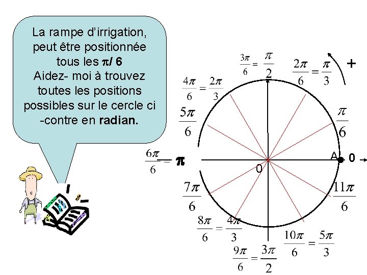 La rampe d’irrigation, peut être positionnée tous les / 6 Aidez- moi à trouvez