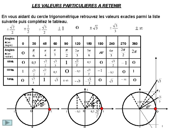 LES VALEURS PARTICULIERES A RETENIR En vous aidant du cercle trigonométrique retrouvez les valeurs