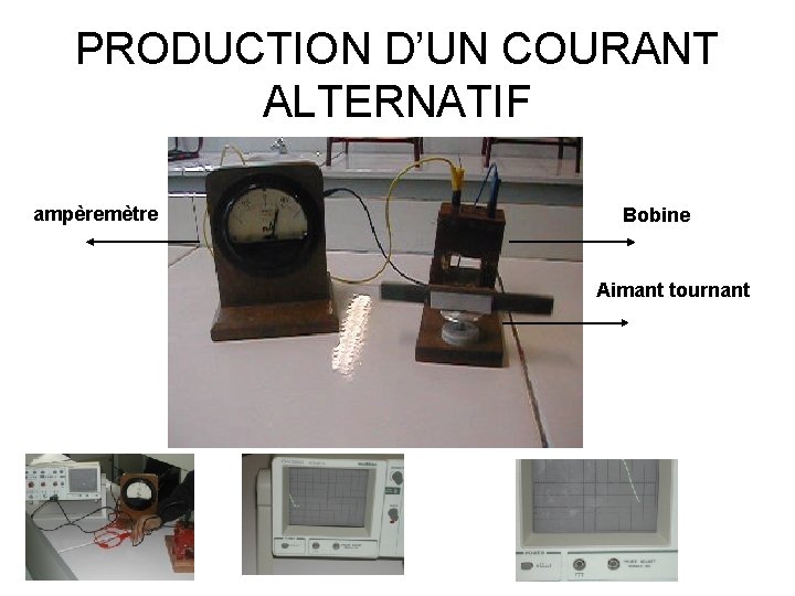 PRODUCTION D’UN COURANT ALTERNATIF ampèremètre Bobine Aimant tournant 