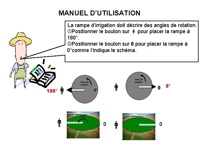MANUEL D’UTILISATION La rampe d’irrigation doit décrire des angles de rotation. Positionner le bouton