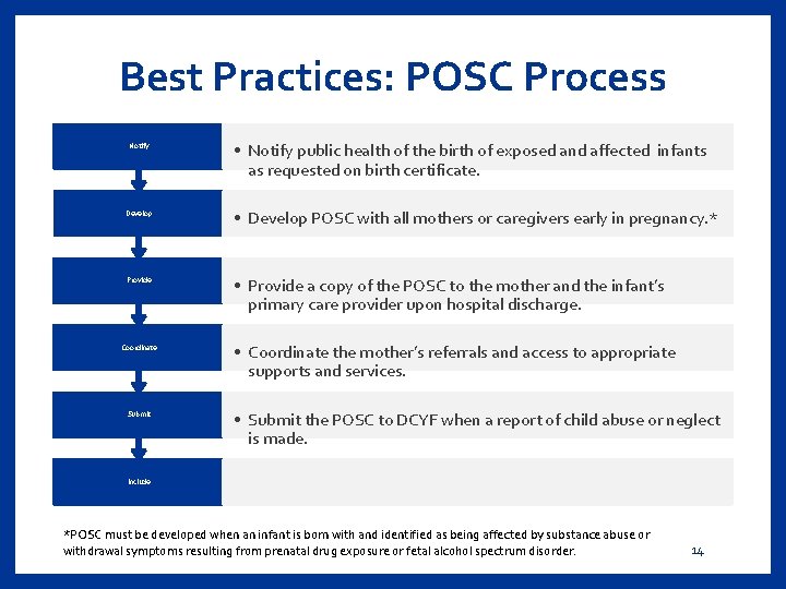 Best Practices: POSC Process Notify • Notify public health of the birth of exposed