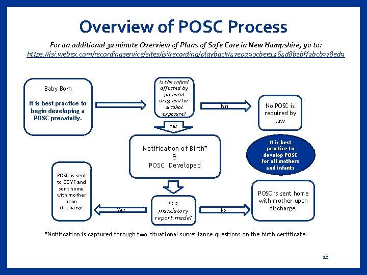 Overview of POSC Process For an additional 30 minute Overview of Plans of Safe