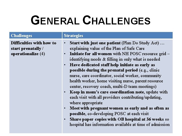 GENERAL CHALLENGES Challenges Strategies Difficulties with how to start prenatally / operationalize (4) •