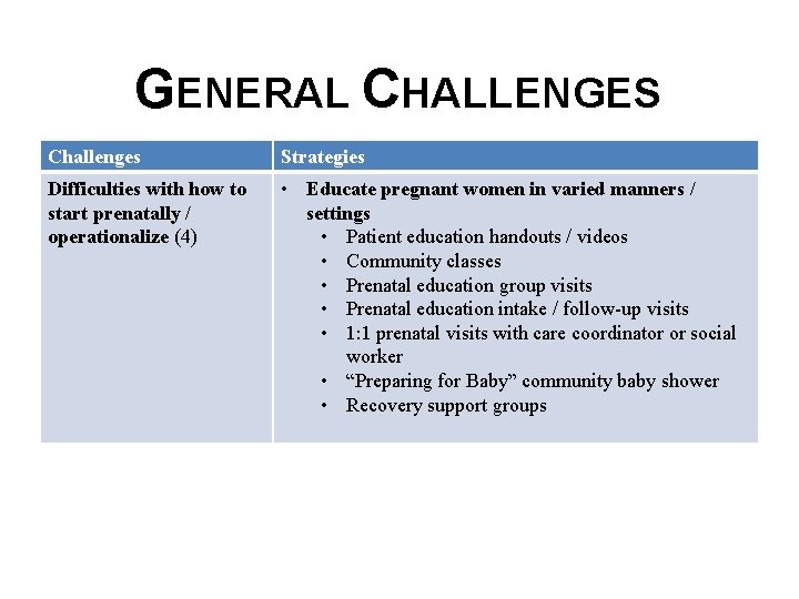 GENERAL CHALLENGES Challenges Strategies Difficulties with how to start prenatally / operationalize (4) •